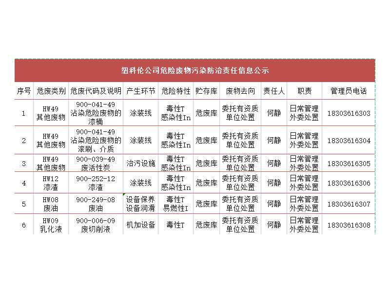 优发国际公司危险废物污染防治责任信息公示