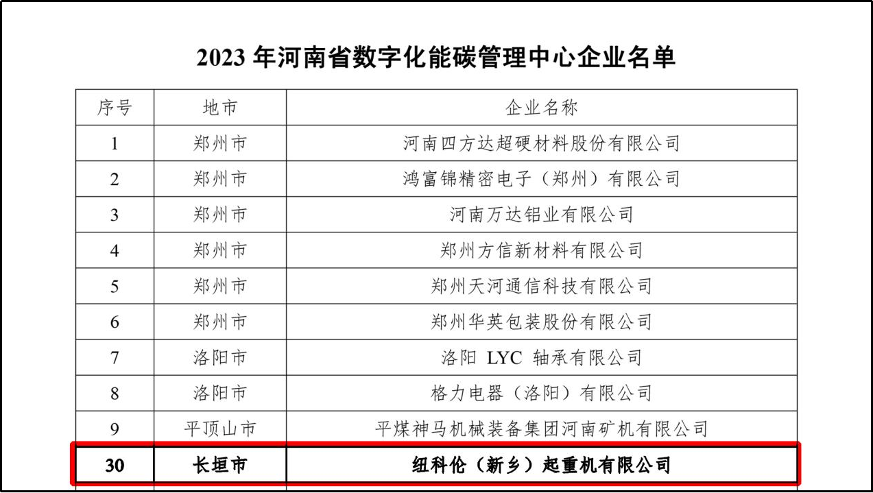 优发国际公司获批“河南省数字化能碳管理中心”