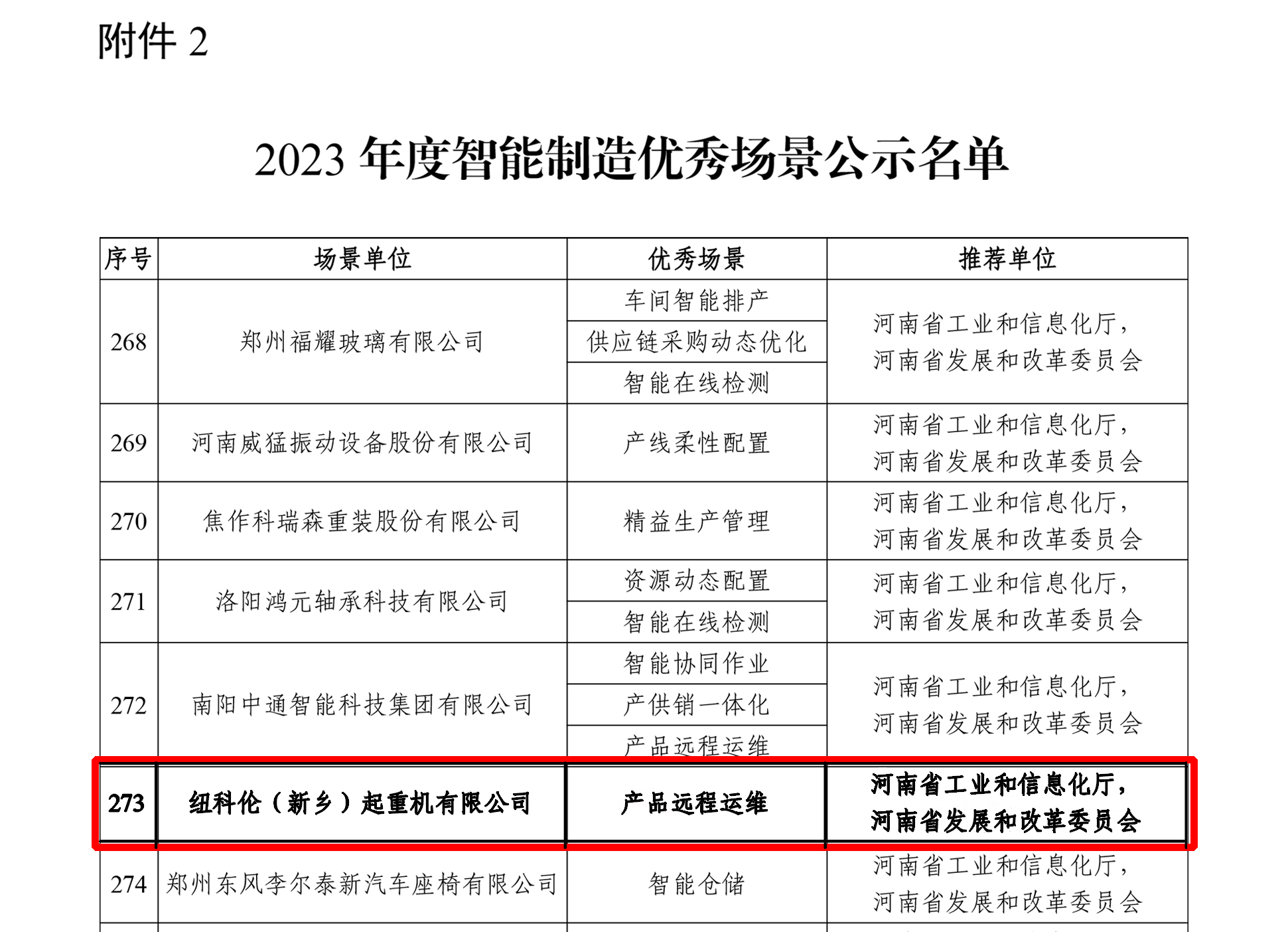 优发国际公司入选国家级 “2023年度智能制造优秀场景”