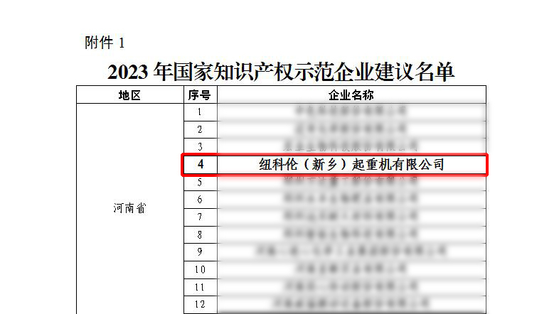 优发国际公司荣获“国家知识产权示范企业”