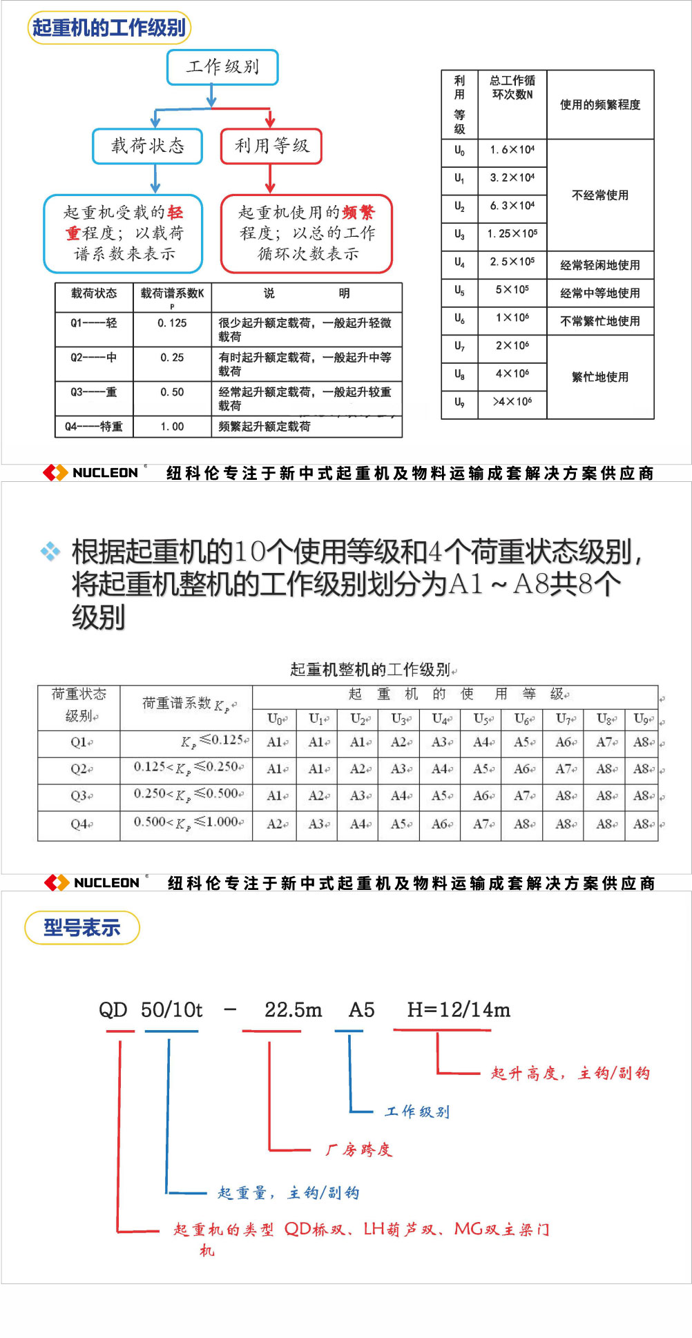 起重机工作级别和机构工作级别