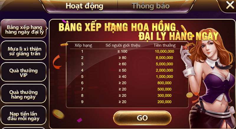 Tổng quan về Cổng thông tin trò chơi Sumvip - Sumvip